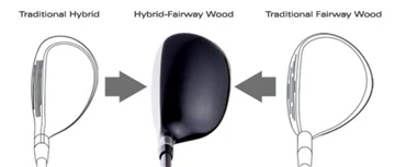 HIBRĪDI VS FAIRWAY WOODS — KURUS KLUBUS MAN VĒST?